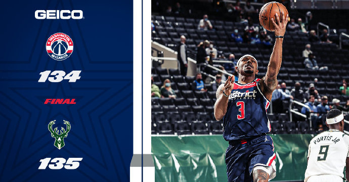 雄鹿135-134险胜奇才 字母23+9+8 霍勒迪29分 比尔42分 威少三双