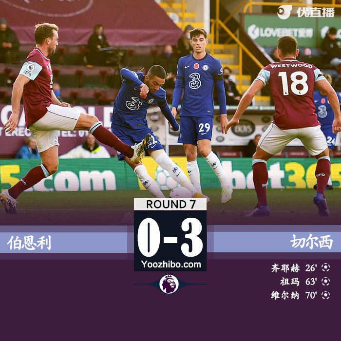 <a href=/zuqiuzhoubian/chelsea/ target=_blank class=infotextkey>切尔西</a>3-0伯恩利